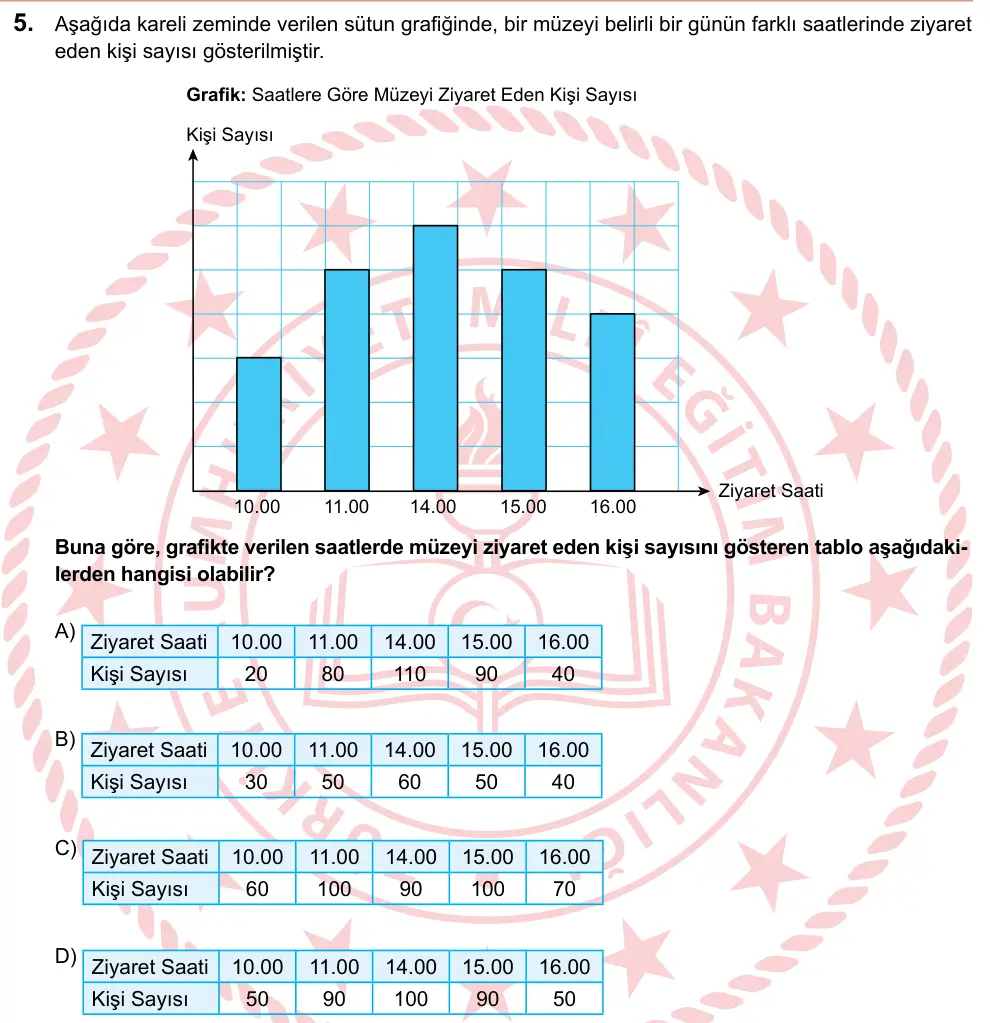 LGS 2024 Sayısal Matematik 5. Soru görseli