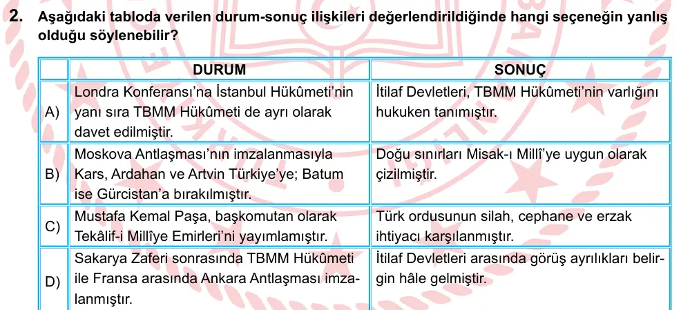 LGS 2024 Sözel T.C. İnkılap Tarihi ve Atatürkçülük 2. Soru görseli