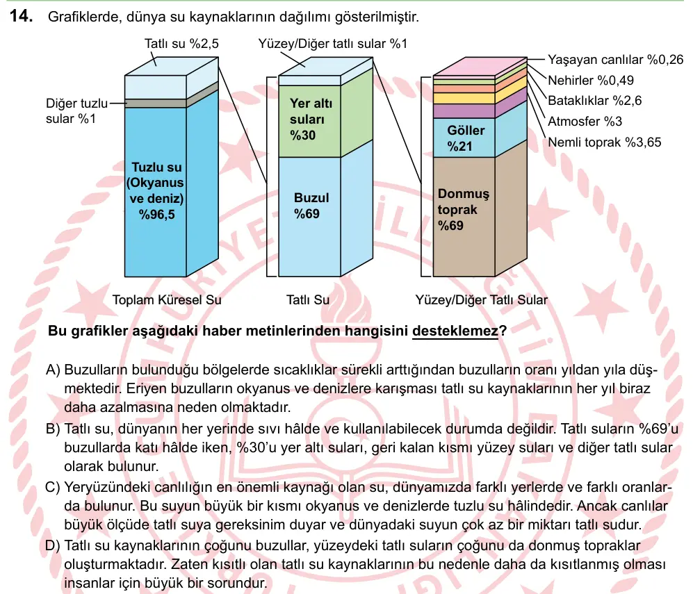 LGS 2024 Sözel Türkçe 14. Soru görseli