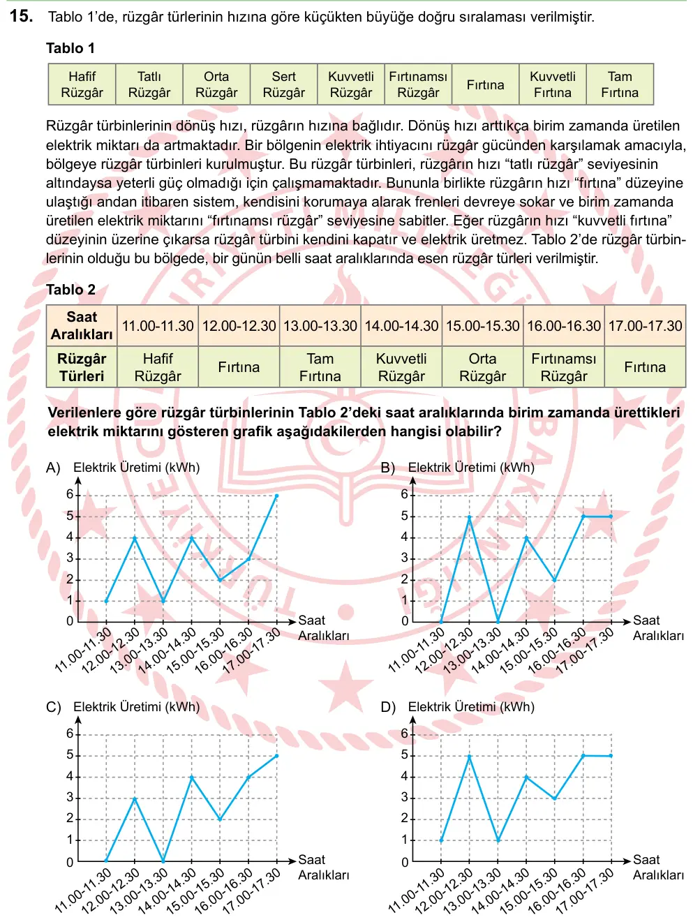 LGS 2024 Sözel Türkçe 15. Soru görseli