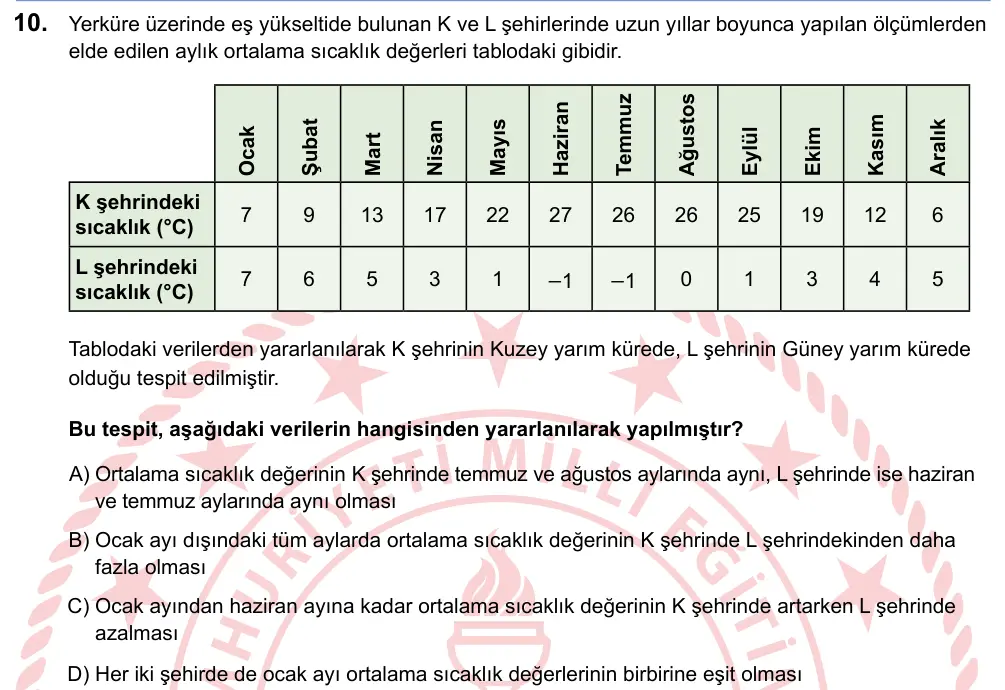 LGS 2025 Sayısal Fen Bilimleri 10. Soru görseli