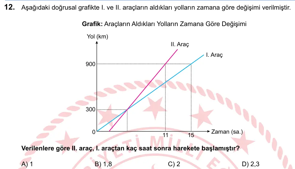 LGS 2025 Sayısal Matematik 12. Soru görseli