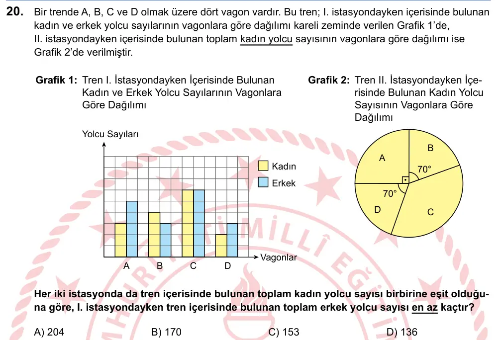 LGS 2025 Sayısal Matematik 20. Soru görseli