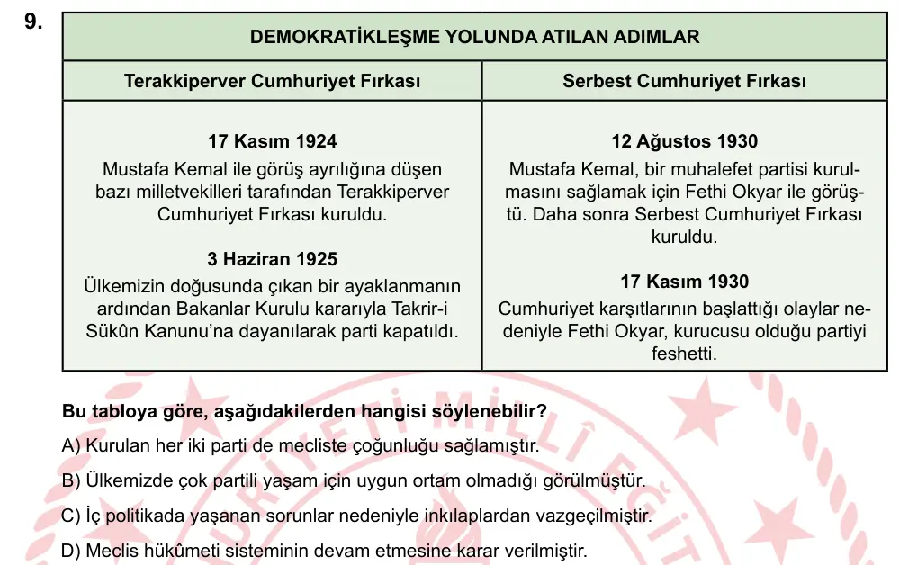 LGS 2025 Sözel T.C. İnkılap Tarihi ve Atatürkçülük 9. Soru görseli