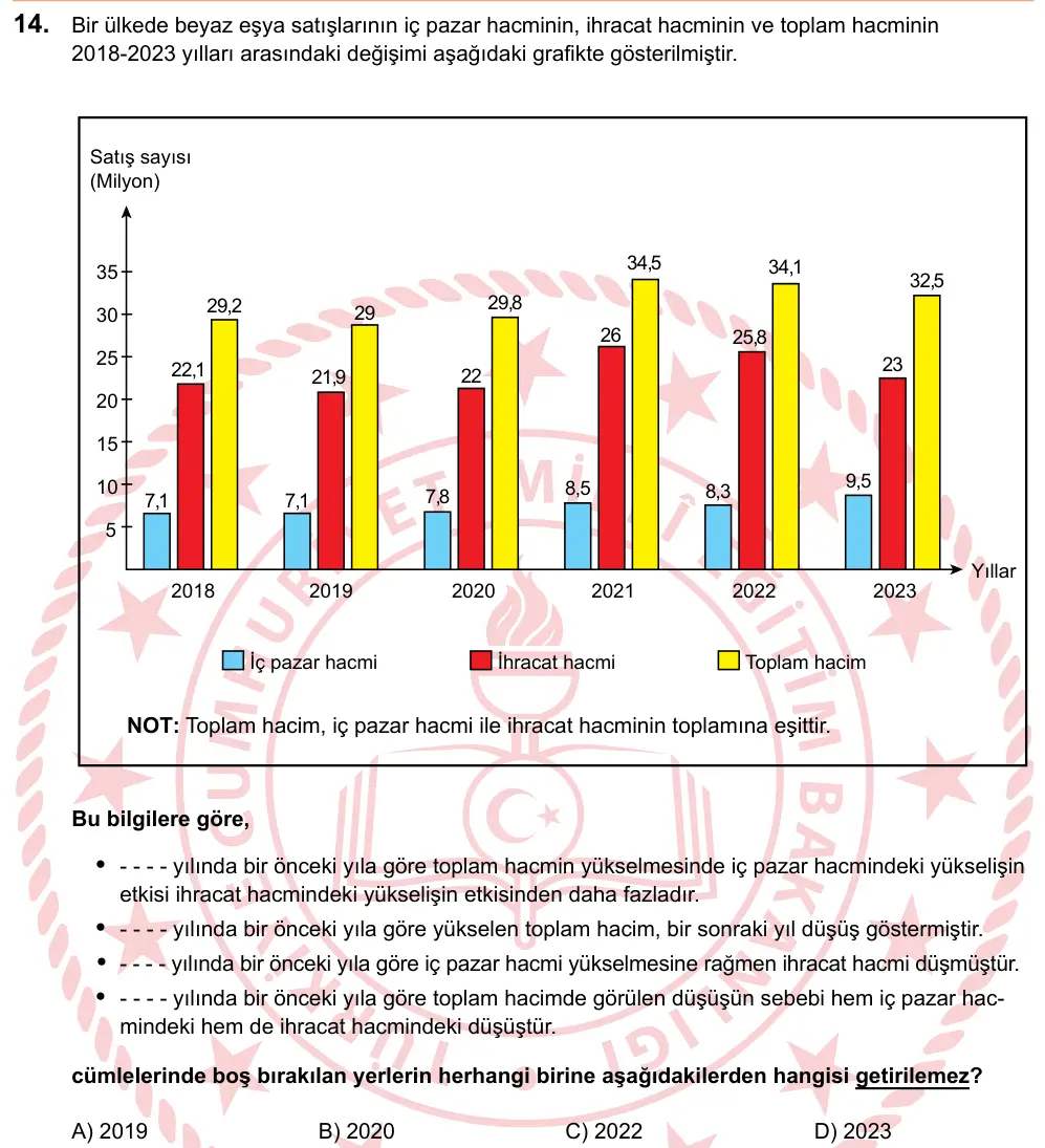 LGS 2025 Sözel Türkçe 14. Soru görseli