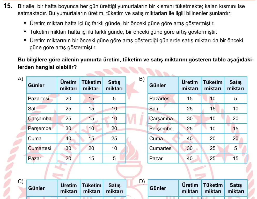 LGS 2025 Sözel Türkçe 15. Soru görseli