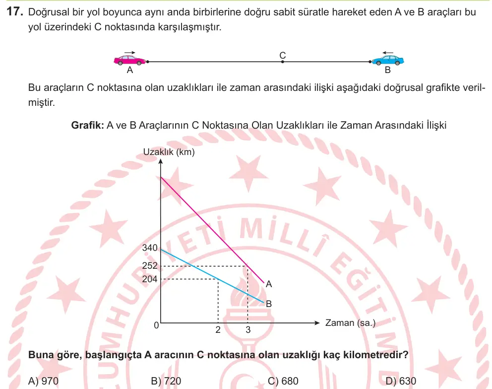 LGS 2026 Sayısal Matematik 17. Soru görseli