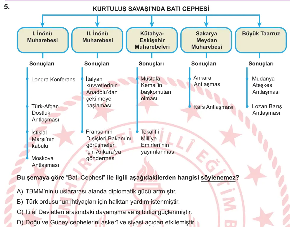 LGS 2026 Sözel T.C. İnkılap Tarihi ve Atatürkçülük 5. Soru görseli