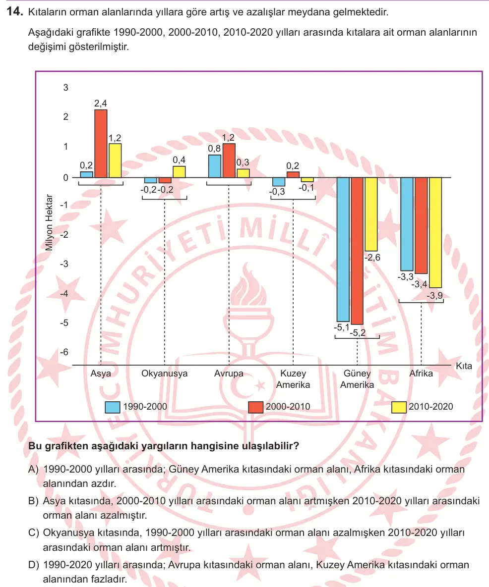 LGS 2026 Sözel Türkçe 14. Soru görseli