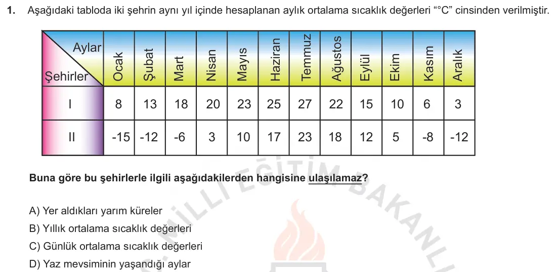 LGS Örnek Soruları Aralık 2018 Sayısal Fen Bilimleri 1. Soru görseli