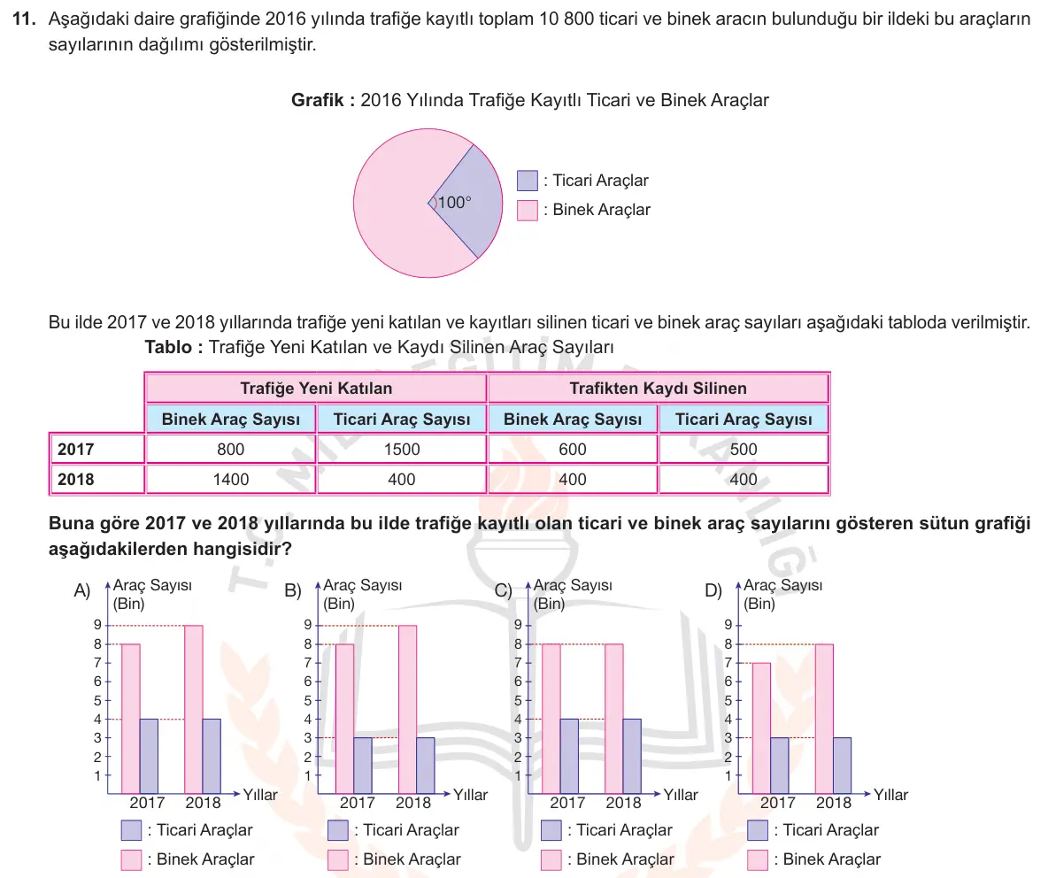 LGS Örnek Soruları Kasım 2018 Sayısal Matematik 11. Soru görseli