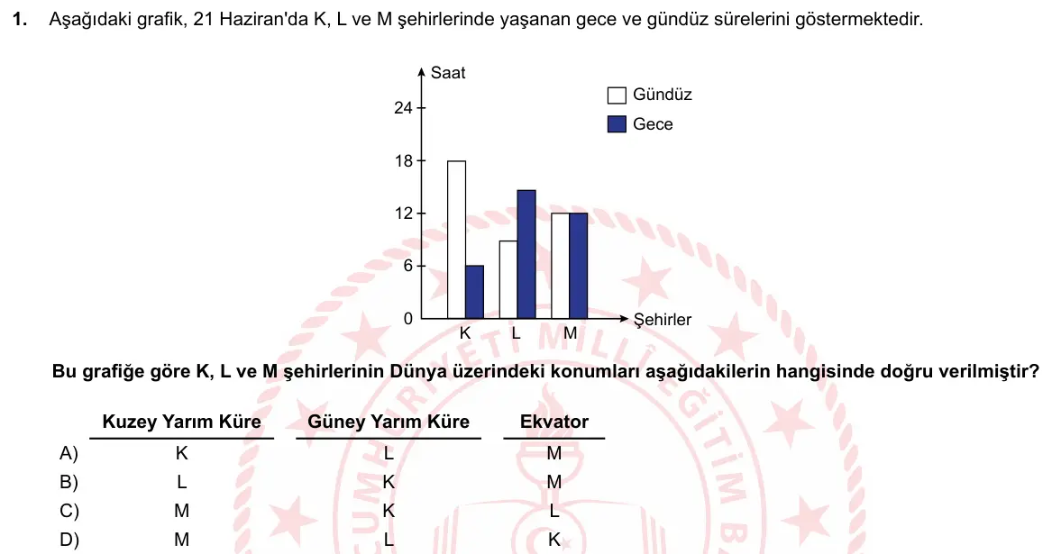 LGS Örnek Soruları Mayıs 2019 Sayısal Fen Bilimleri 1. Soru görseli