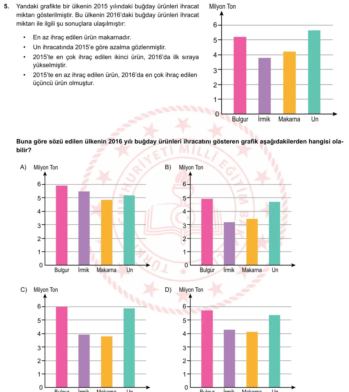 LGS Örnek Soruları Mayıs 2019 Sözel Türkçe 5. Soru görseli