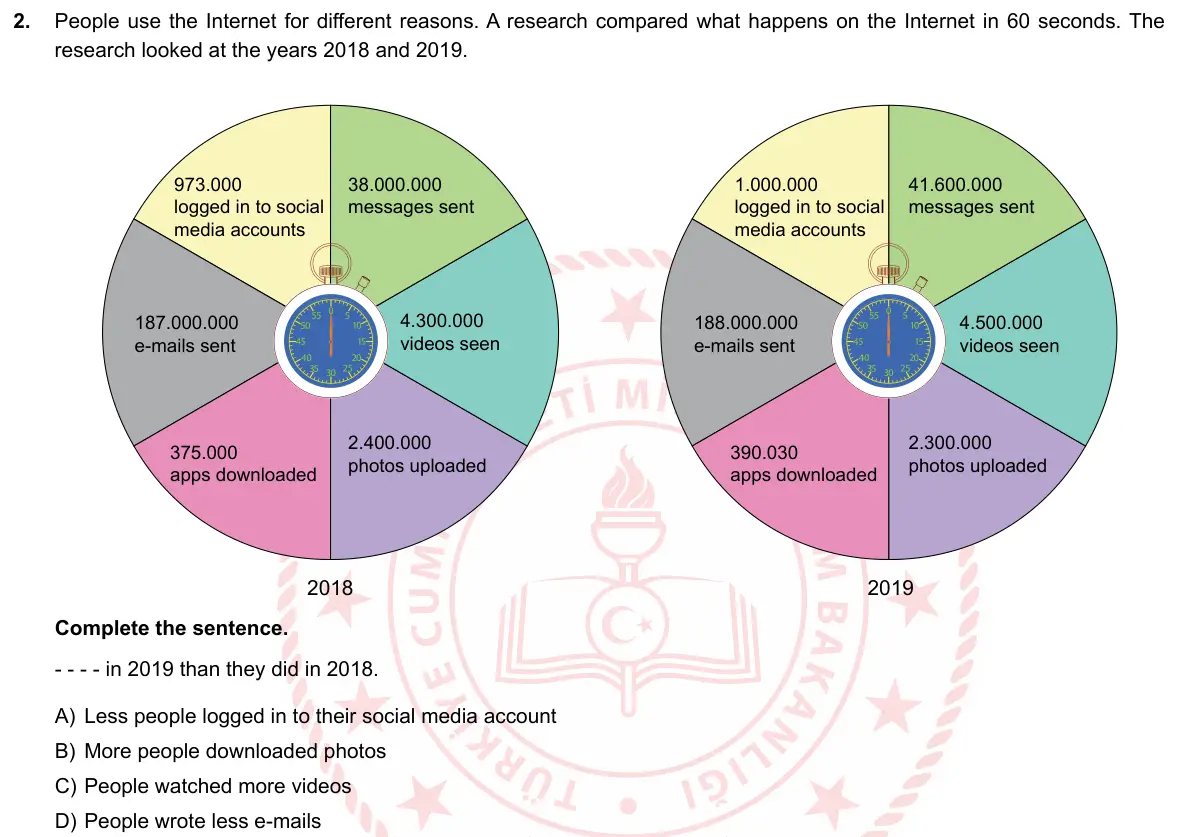 LGS Örnek Soruları Nisan 2019 Sözel İngilizce 2. Soru görseli