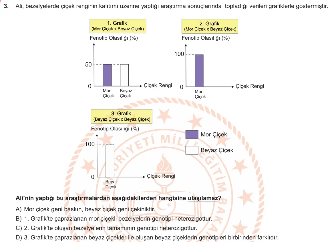 LGS Örnek Soruları Ocak 2019 Sayısal Fen Bilimleri 3. Soru görseli