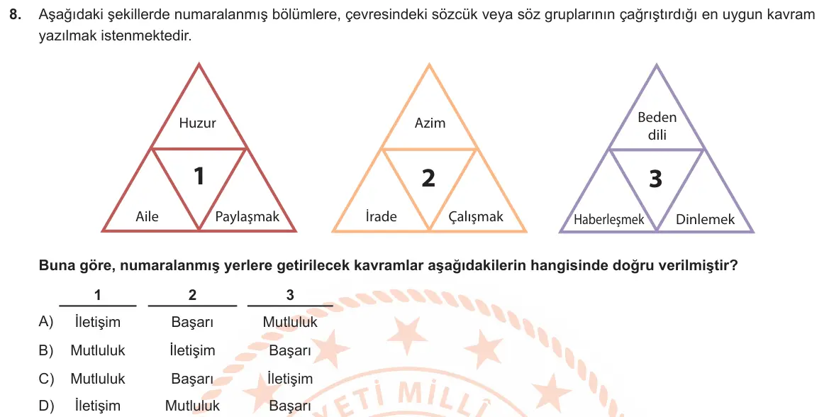 LGS Örnek Soruları Ocak 2019 Sözel Türkçe 8. Soru görseli