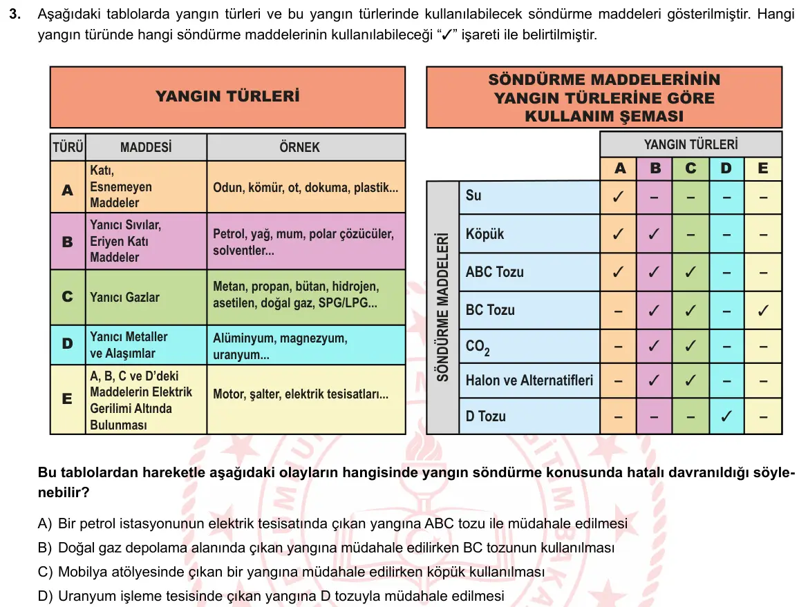 LGS Örnek Soruları Şubat 2019 Sözel Türkçe 3. Soru görseli