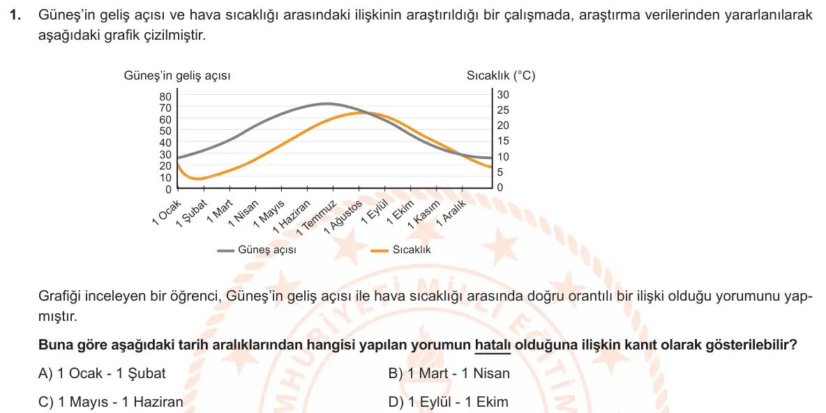 LGS Örnek Soruları Aralık 2019 Sayısal Fen Bilimleri 1. Soru görseli
