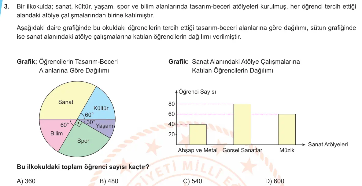LGS Örnek Soruları Aralık 2019 Sayısal Matematik 3. Soru görseli