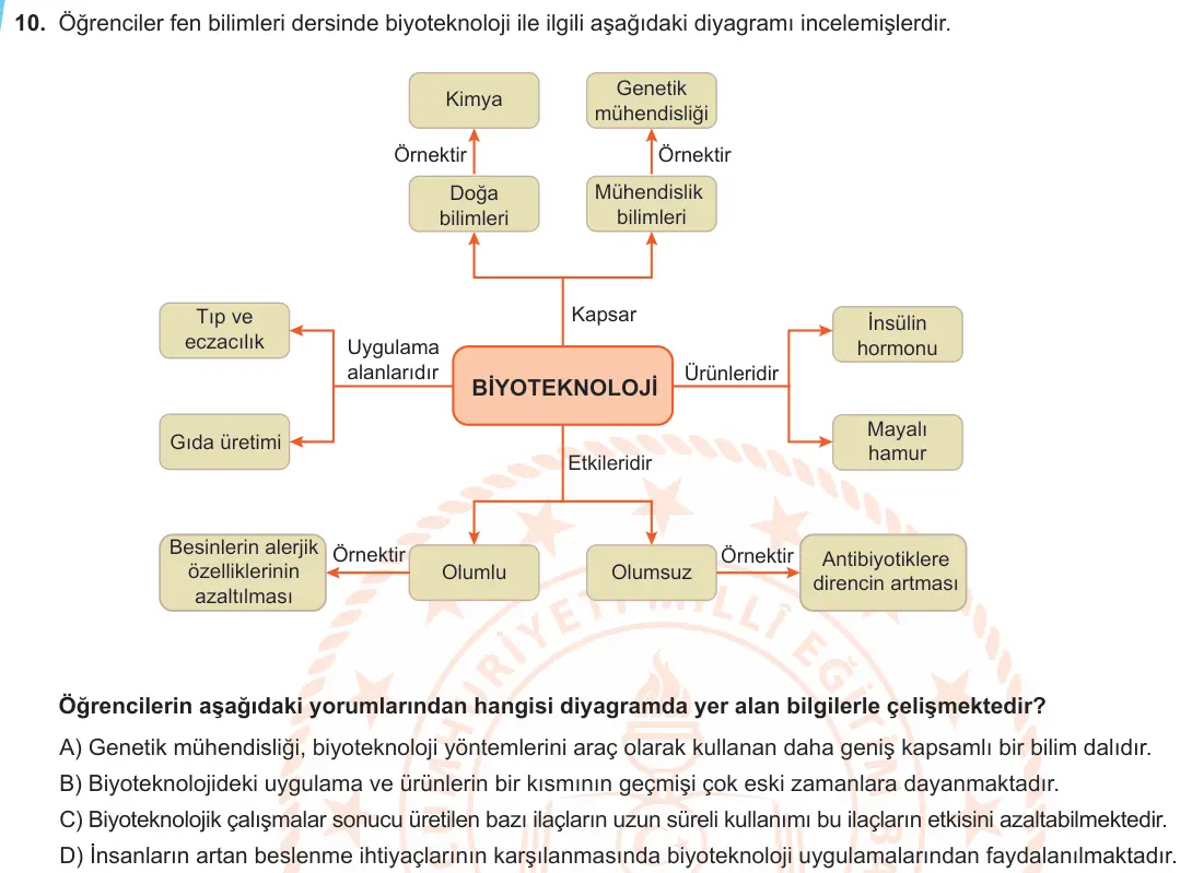 LGS Örnek Soruları Kasım 2019 Sayısal Fen Bilimleri 10. Soru görseli