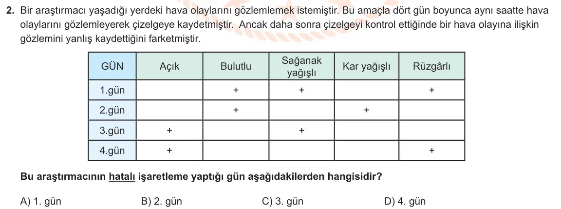 LGS Örnek Soruları Kasım 2019 Sayısal Fen Bilimleri 2. Soru görseli