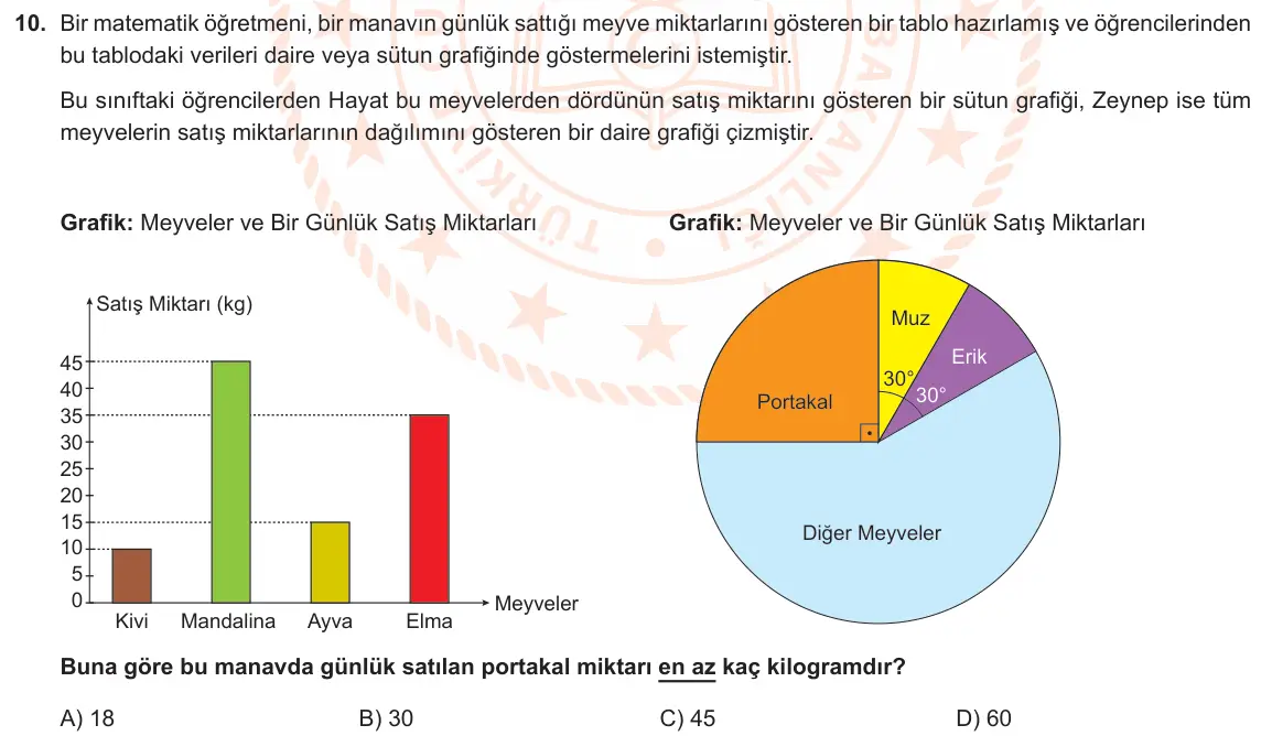 LGS Örnek Soruları Kasım 2019 Sayısal Matematik 10. Soru görseli