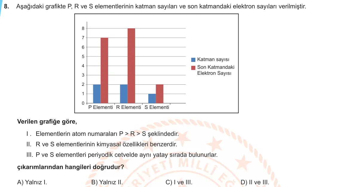 LGS Örnek Soruları Mart 2020 Sayısal Fen Bilimleri 8. Soru görseli