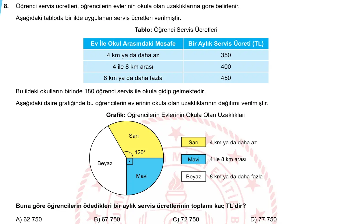 LGS Örnek Soruları Mayıs 2020 Sayısal (1. set) Matematik 8. Soru görseli