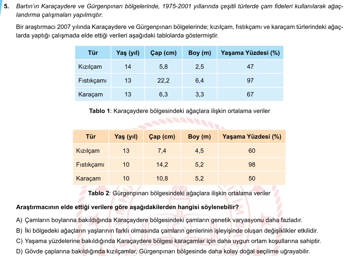LGS Örnek Soruları Mayıs 2020 Sayısal Fen Bilimleri 5. Soru görseli
