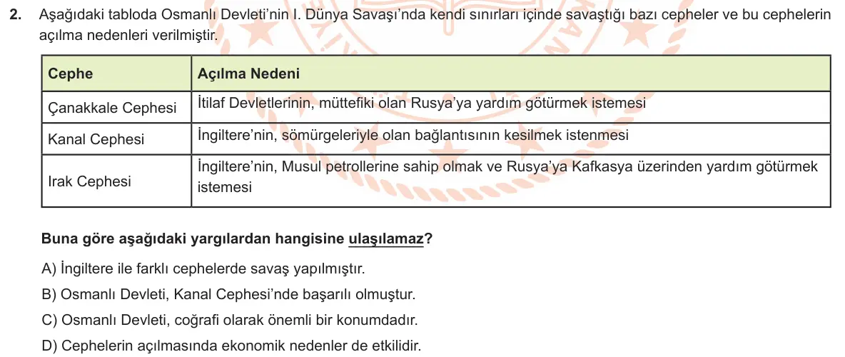 LGS Örnek Soruları Nisan 2020 Sözel (1. set) T.C. İnkılap Tarihi ve Atatürkçülük 2. Soru görseli