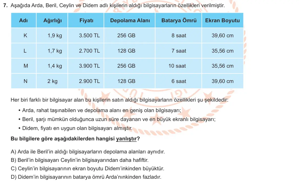 LGS Örnek Soruları Nisan 2020 Sözel (1. set) Türkçe 7. Soru görseli
