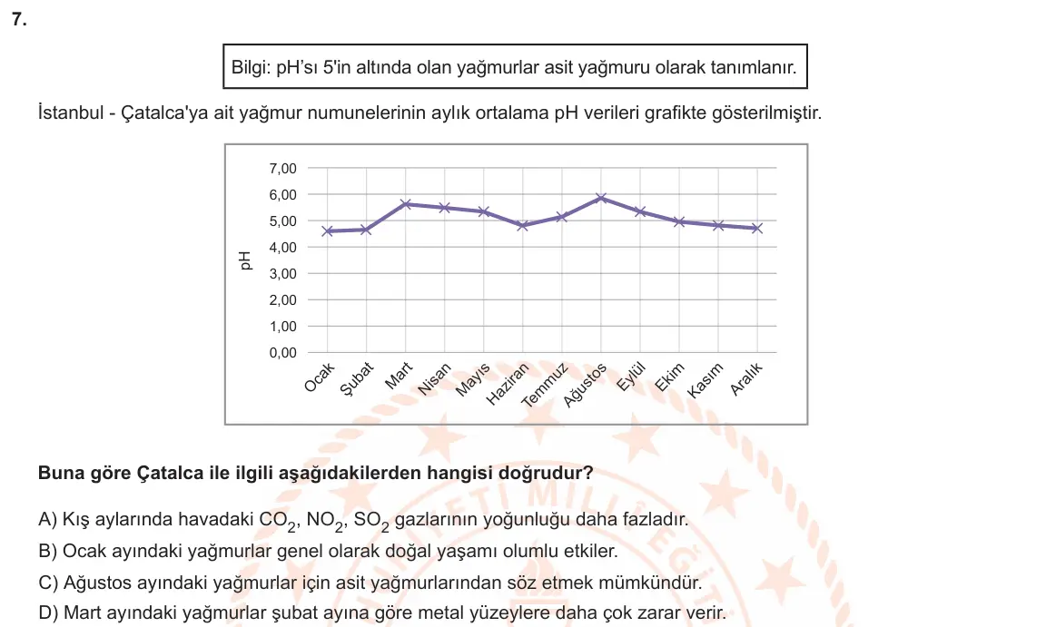 LGS Örnek Soruları Ocak 2020 Sayısal Fen Bilimleri 7. Soru görseli