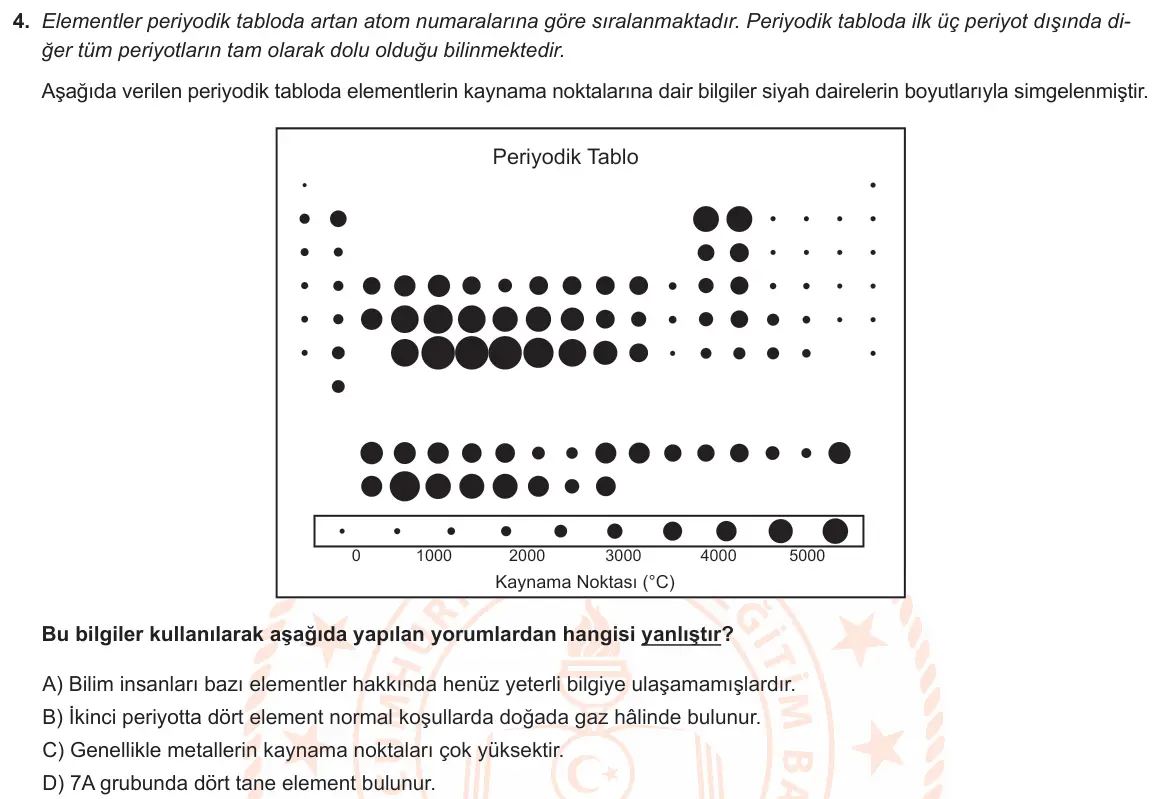 LGS Örnek Soruları Şubat 2020 Sayısal Fen Bilimleri 4. Soru görseli