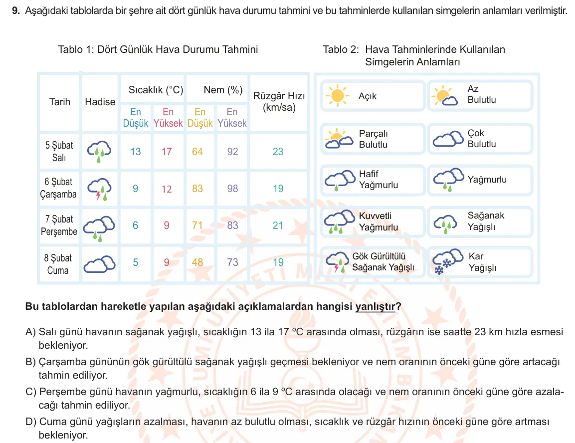 LGS Örnek Soruları Şubat 2020 Sözel Türkçe 9. Soru görseli