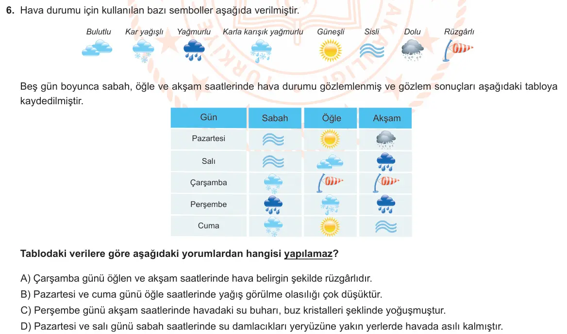 LGS Örnek Soruları Aralık 2020 Sayısal Fen Bilimleri 6. Soru görseli