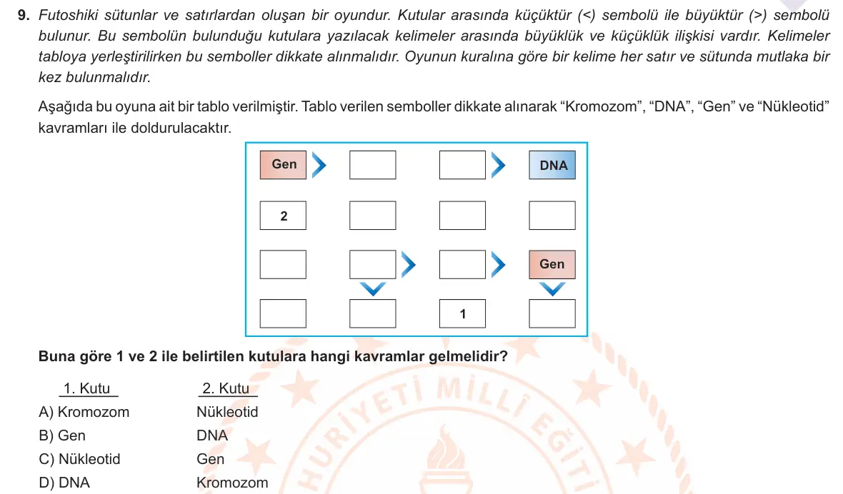 LGS Örnek Soruları Aralık 2020 Sayısal Fen Bilimleri 9. Soru görseli