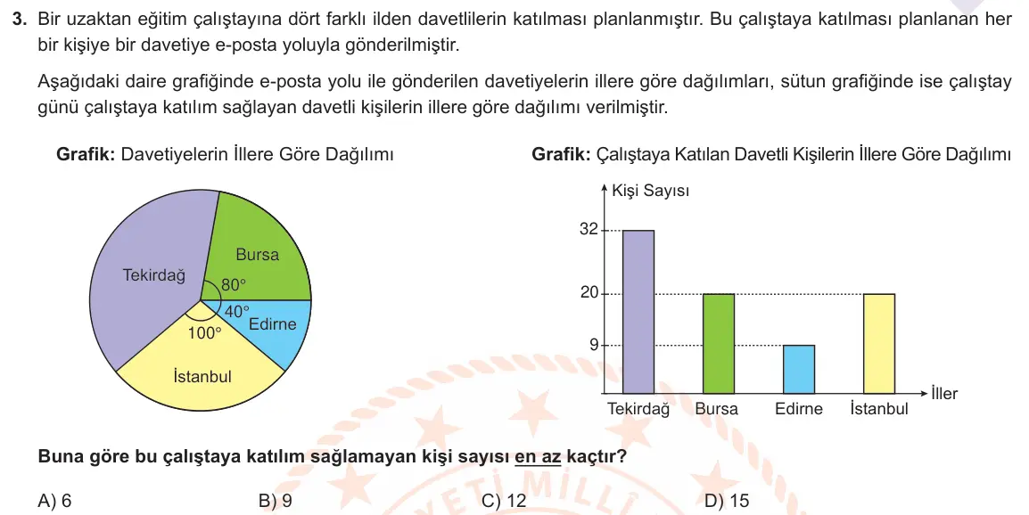 LGS Örnek Soruları Mart 2021 Sayısal Matematik 3. Soru görseli
