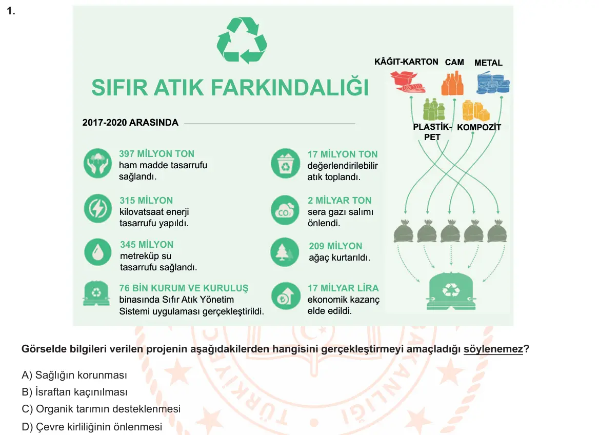 LGS Örnek Soruları Mart 2021 Sözel Din Kültürü ve Ahlak Bilgisi 1. Soru görseli