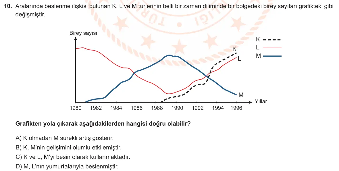 LGS Örnek Soruları Mayıs 2021 Sayısal Fen Bilimleri 10. Soru görseli