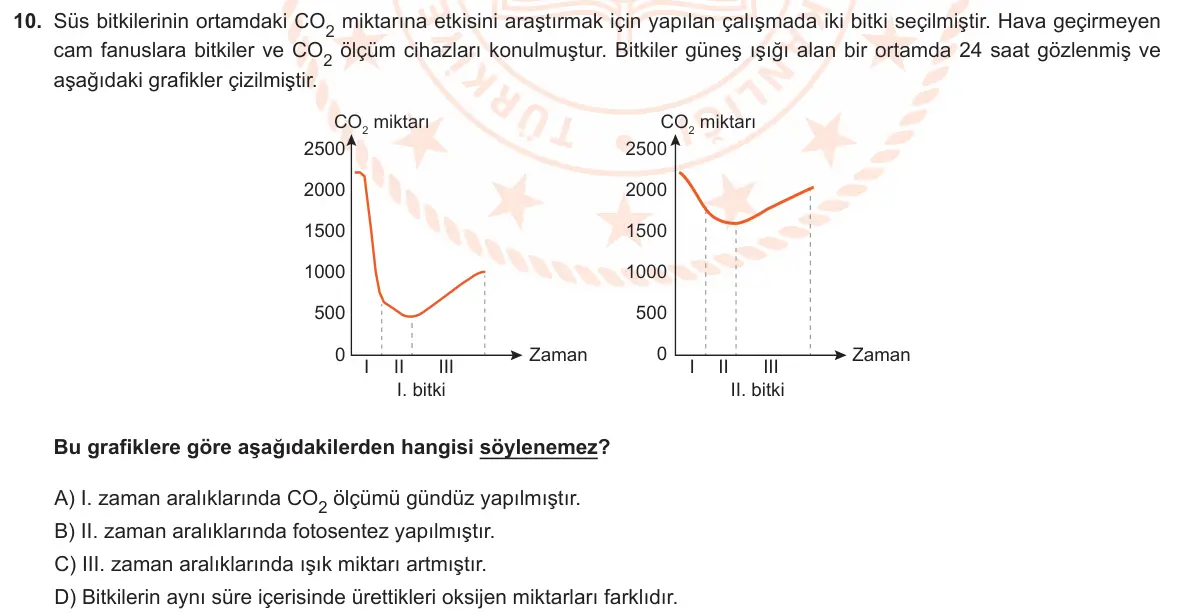 LGS Örnek Soruları Nisan 2021 Sayısal Fen Bilimleri 10. Soru görseli
