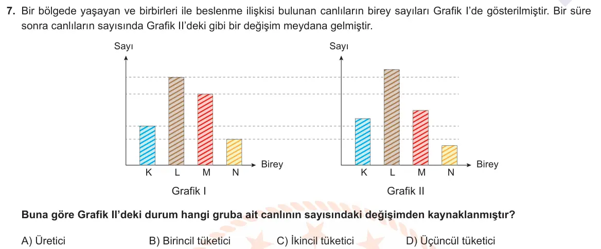 LGS Örnek Soruları Nisan 2021 Sayısal Fen Bilimleri 7. Soru görseli