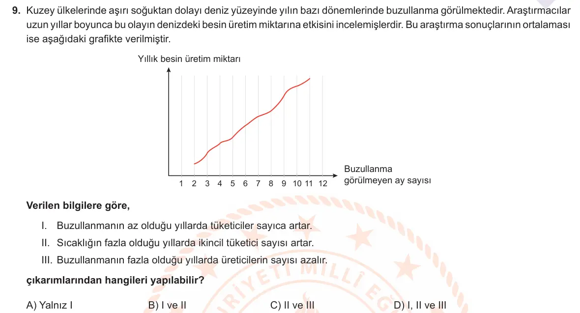 LGS Örnek Soruları Nisan 2021 Sayısal Fen Bilimleri 9. Soru görseli
