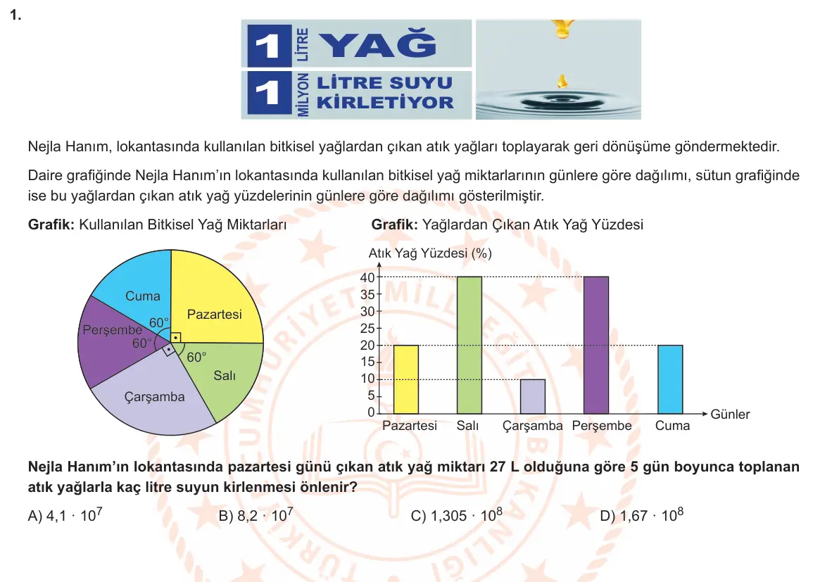 LGS Örnek Soruları Nisan 2021 Sayısal Matematik 1. Soru görseli