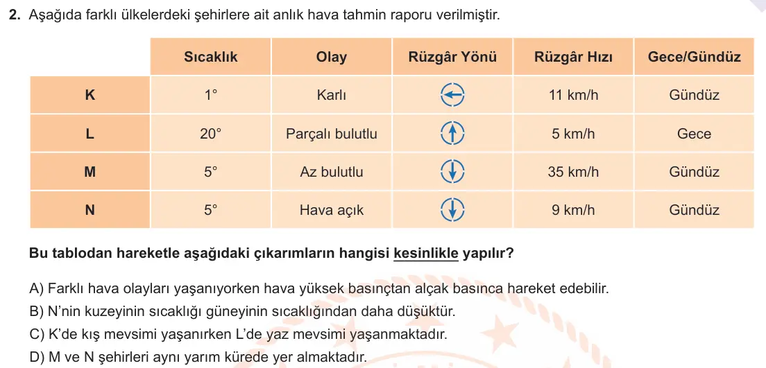 LGS Örnek Soruları Ocak 2021 Sayısal Fen Bilimleri 2. Soru görseli