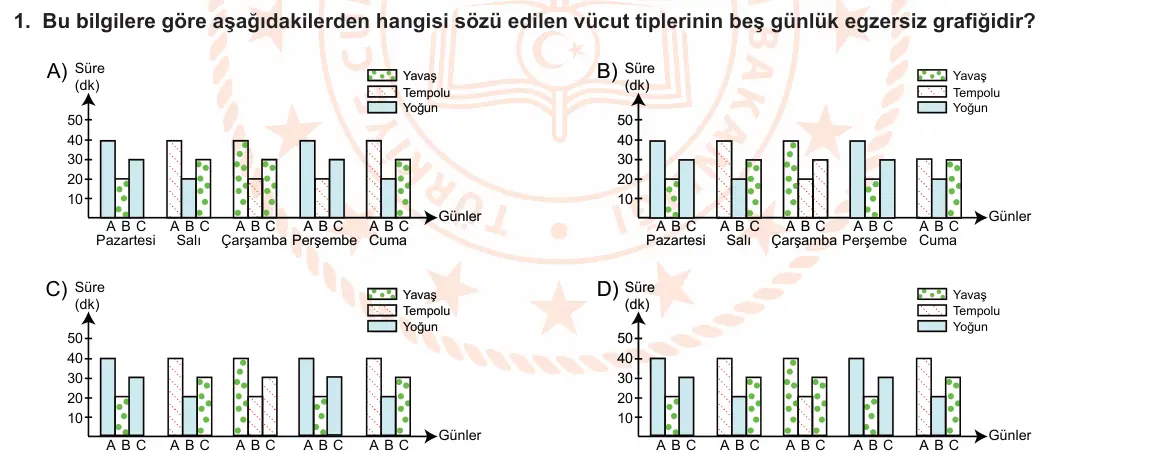 LGS Örnek Soruları Ocak 2021 Sözel Türkçe 1. Soru görseli