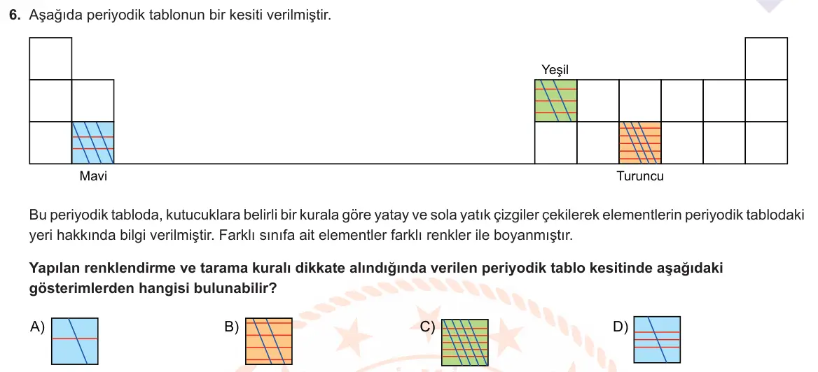 LGS Örnek Soruları Şubat 2021 Sayısal Fen Bilimleri 6. Soru görseli
