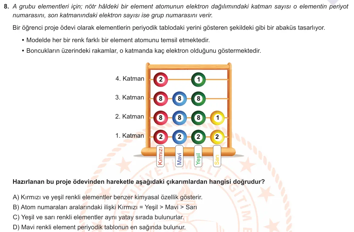 LGS Örnek Soruları Şubat 2021 Sayısal Fen Bilimleri 8. Soru görseli