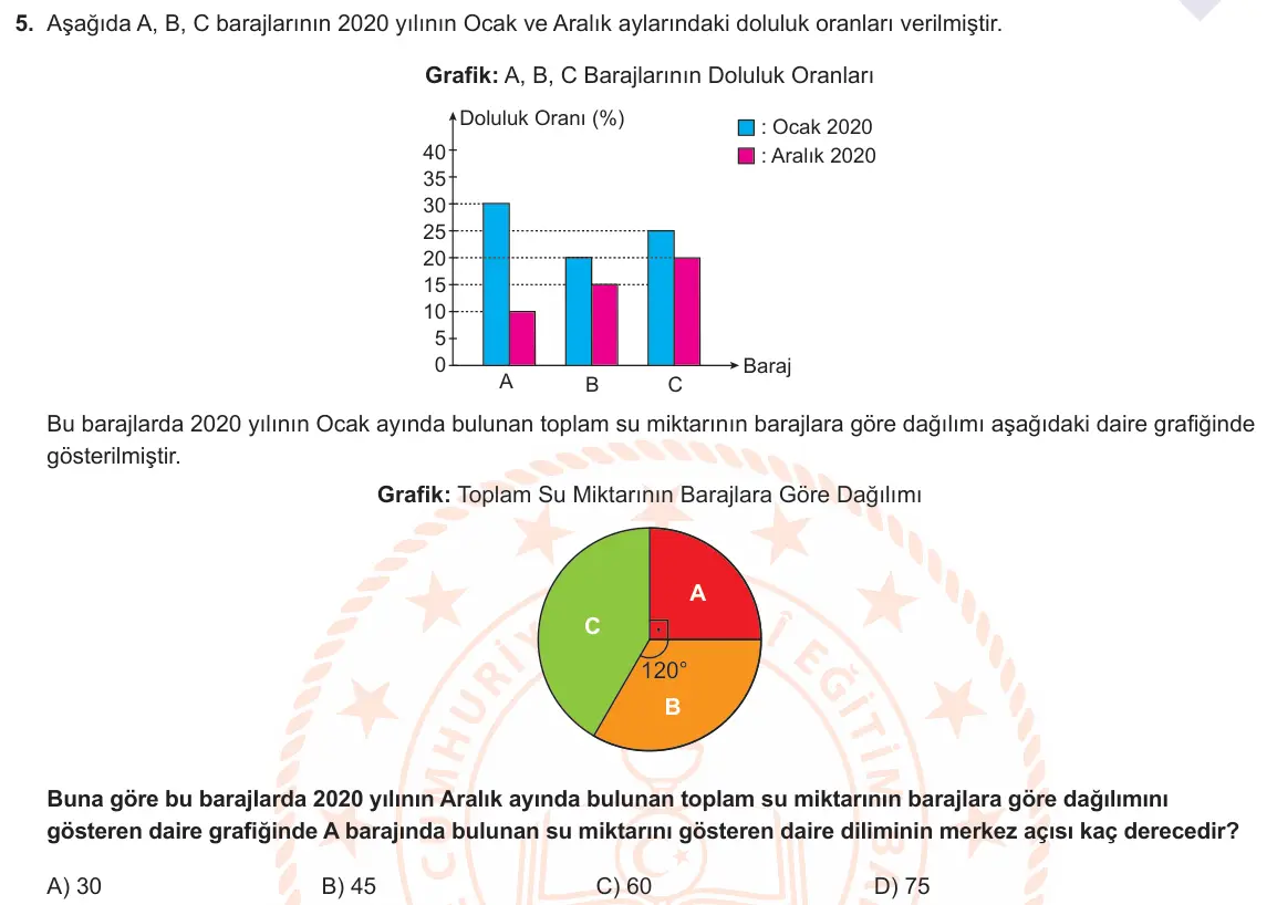 LGS Örnek Soruları Şubat 2021 Sayısal Matematik 5. Soru görseli