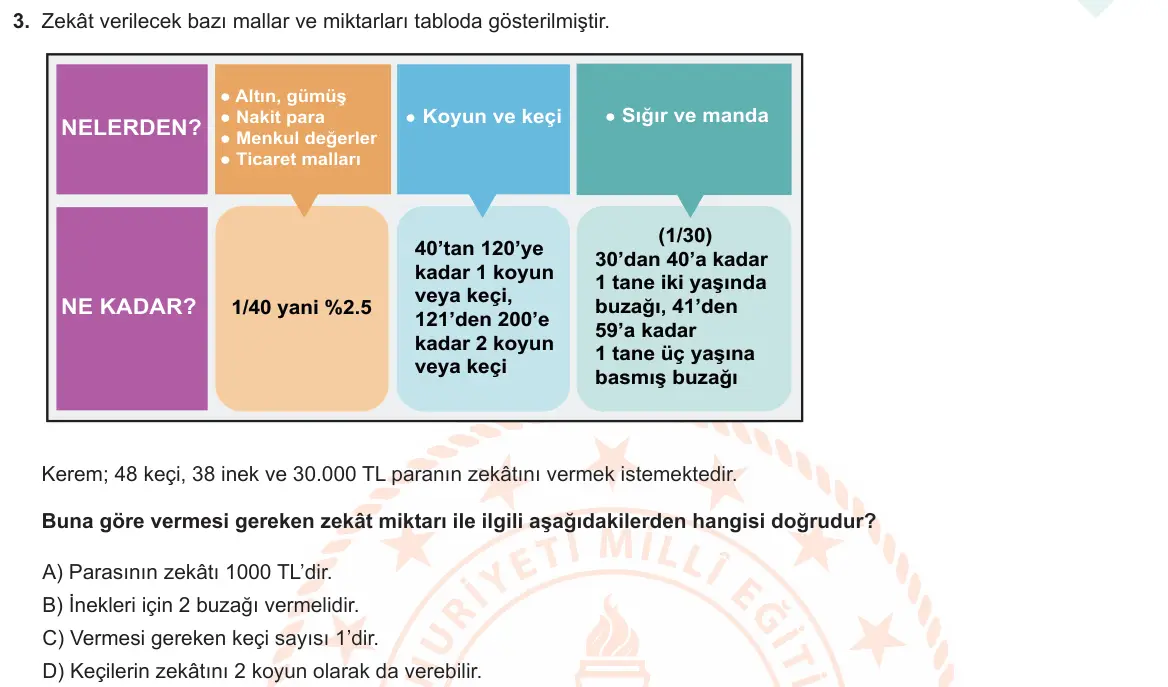 LGS Örnek Soruları Şubat 2021 Sözel Din Kültürü ve Ahlak Bilgisi 3. Soru görseli