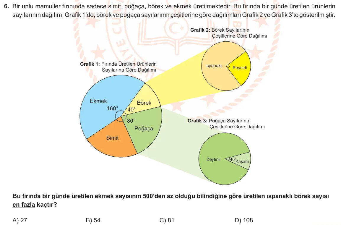 LGS Örnek Soruları Aralık 2021 Sayısal Matematik 6. Soru görseli